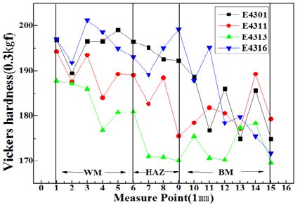 Figure 3: Figure 3: