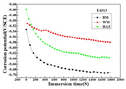 Figure 6: Figure 6: