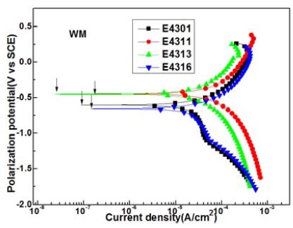 Figure 8:
