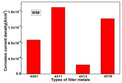Figure 9: Figure 9: