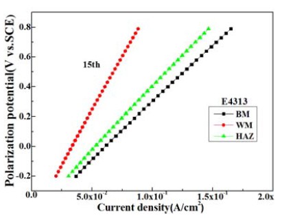 Figure10: Figure10: