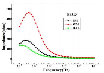 Figure 11: Figure 11: