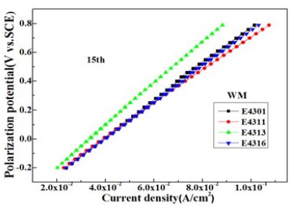Figure 12: Figure 12: