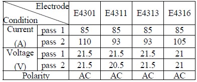 Table 3: Table 3: