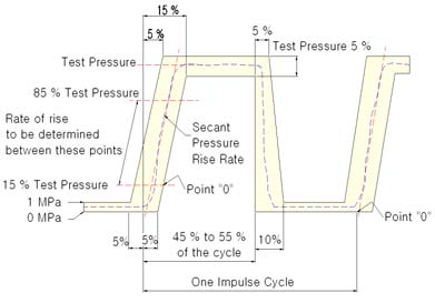 Figure 2 Figure 2