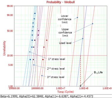 Figure 6 Figure 6