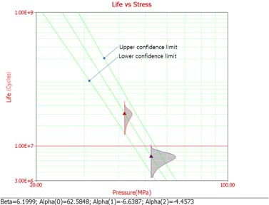 Figure 7 Figure 7