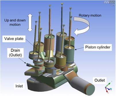 Figure 1 Figure 1