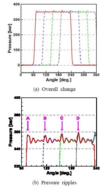 Figure 4 Figure 4