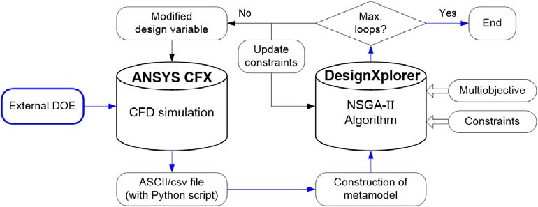 Figure 5 Figure 5