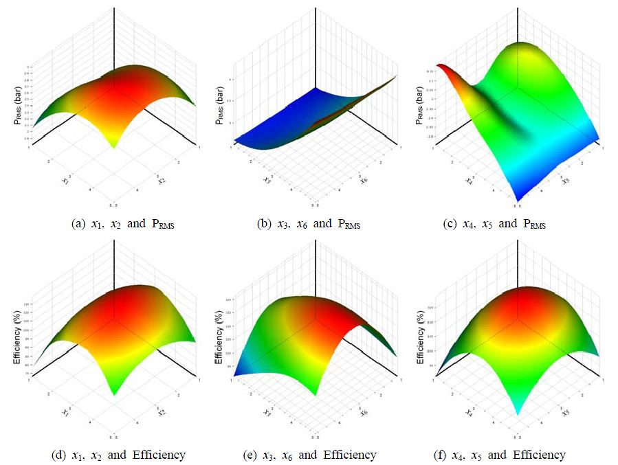 Figure 7 Figure 7
