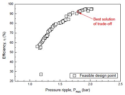 Figure 10 Figure 10