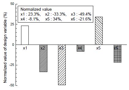 Figure 11 Figure 11