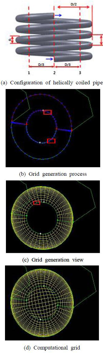 Figure 1 Figure 1