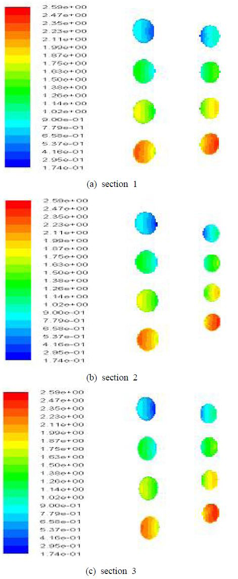 Figure 2 Figure 2