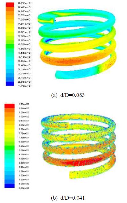Figure 3 Figure 3
