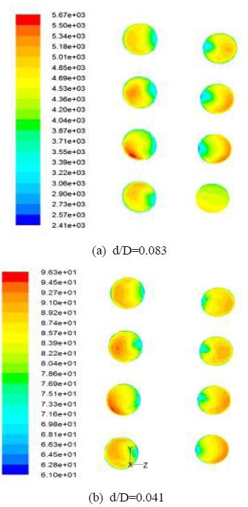 Figure 7 Figure 7