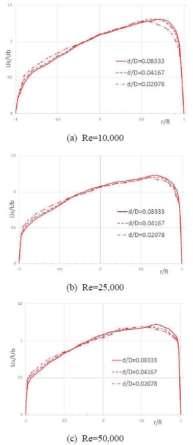 Figure 8 Figure 8