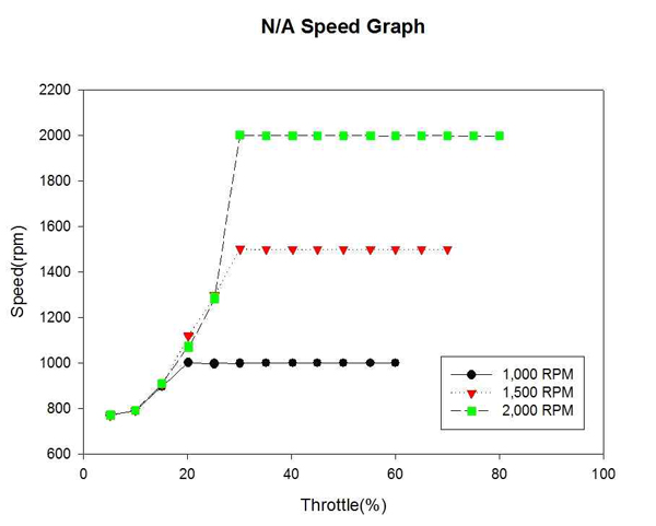 Figure 5 Figure 5