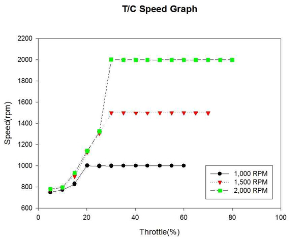 Figure 6 Figure 6