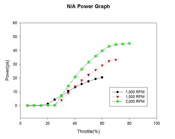 Figure 7 Figure 7