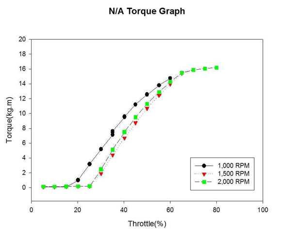 Figure 9 Figure 9