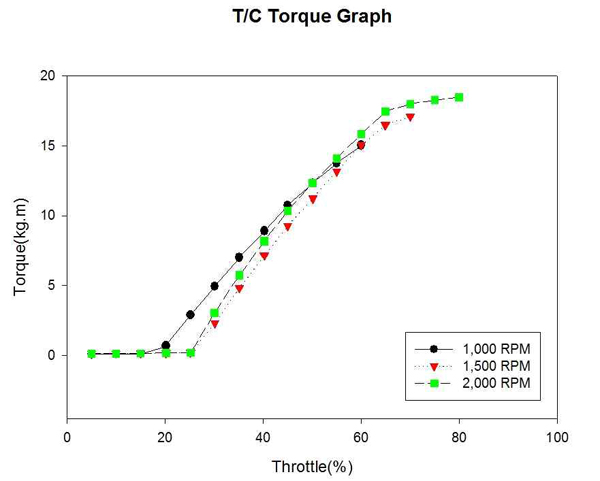 Figure 10 Figure 10