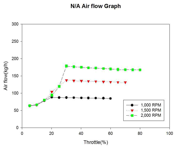 Figure 11 Figure 11