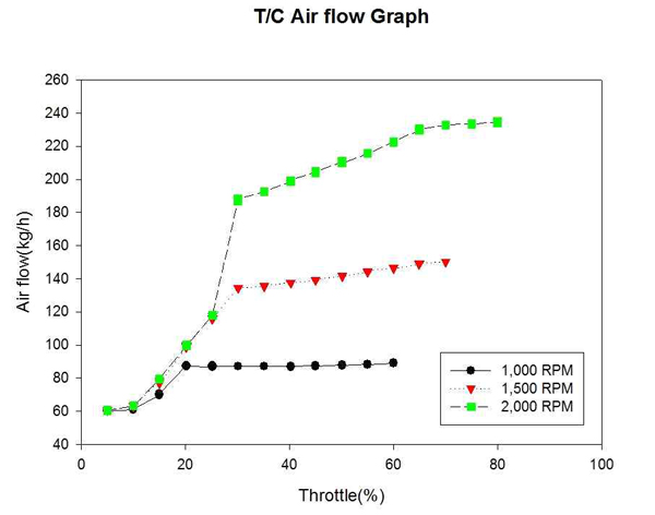 Figure 12 Figure 12