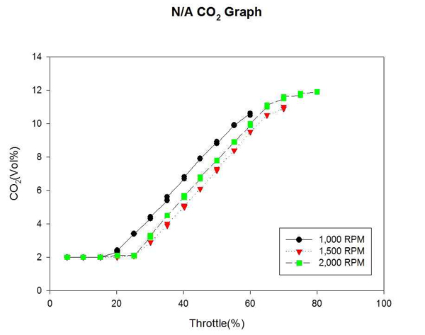 Figure 13 Figure 13