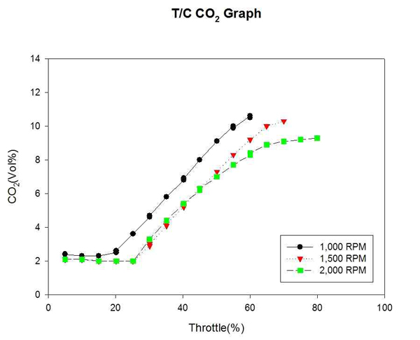 Figure 14 Figure 14