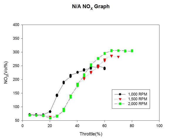 Figure 15 Figure 15