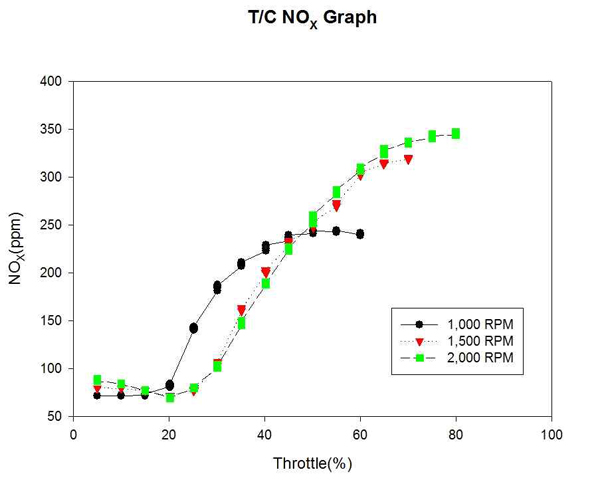 Figure 16 Figure 16