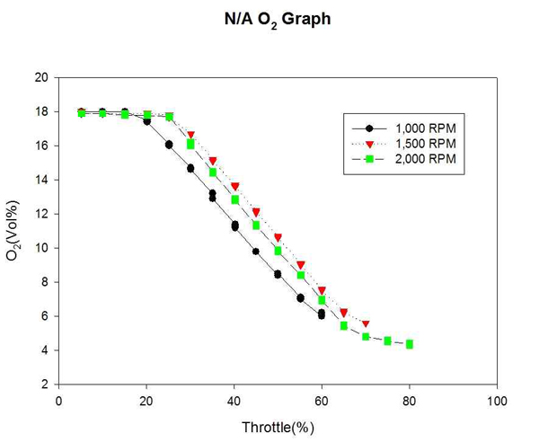 Figure 17 Figure 17