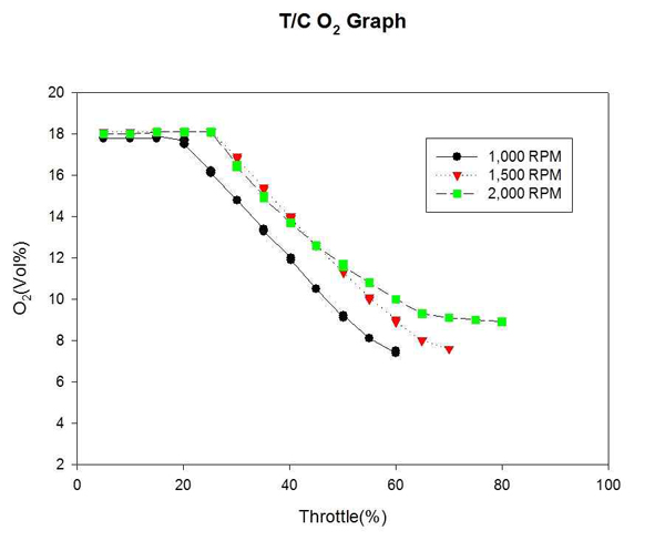 Figure 18 Figure 18