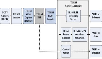 Figure 3 Figure 3