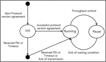 Figure 4 Figure 4