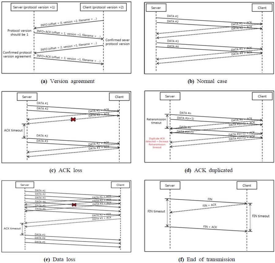 Figure 5 Figure 5