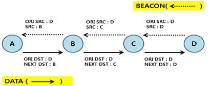 Figure 6 Figure 6