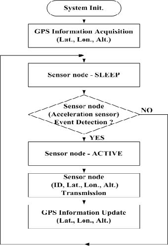 Figure 9 Figure 9
