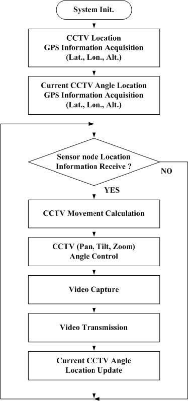 Figure 10 Figure 10