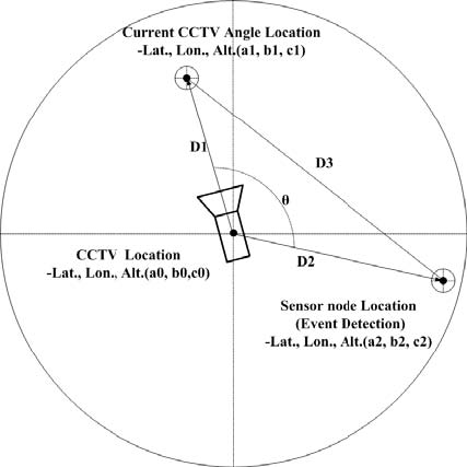 Figure 11 Figure 11