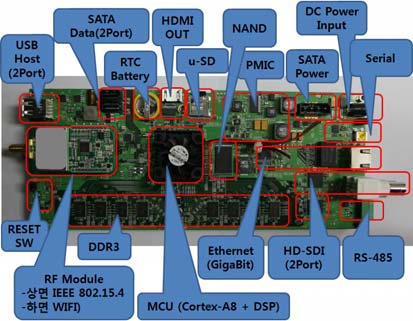 Figure 12 Figure 12
