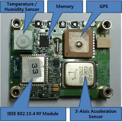 Figure 13 Figure 13