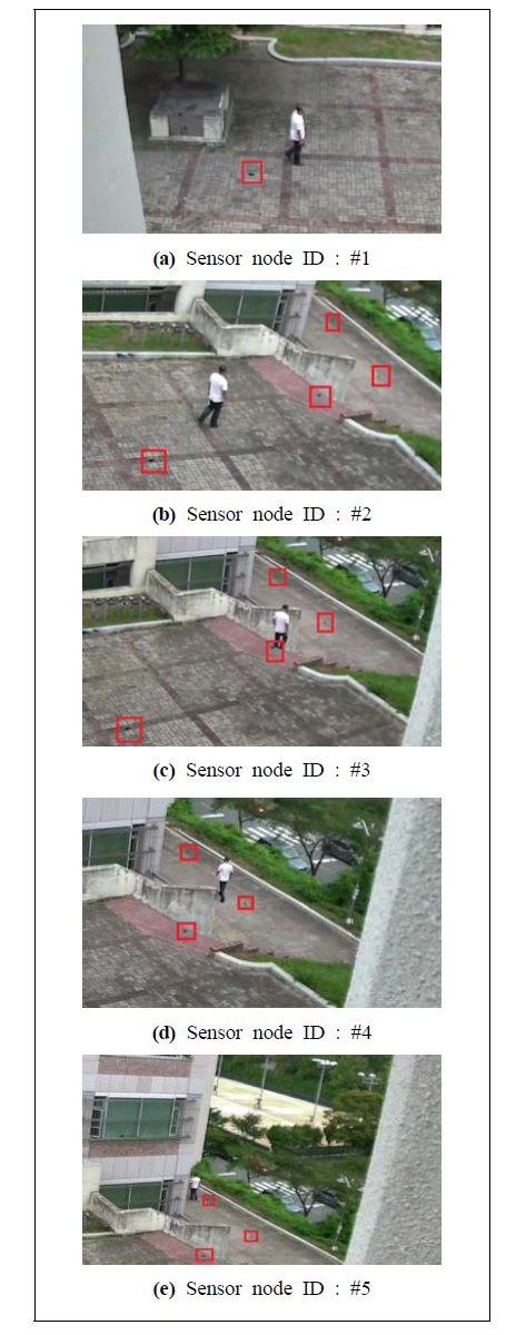 Figure 14 Figure 14