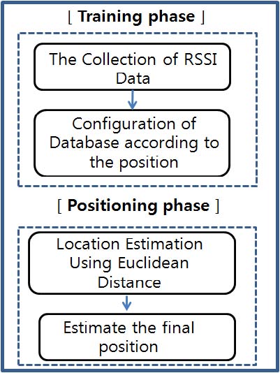 Figure 1 Figure 1
