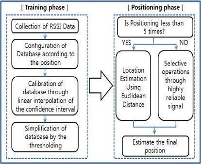 Figure 2 Figure 2