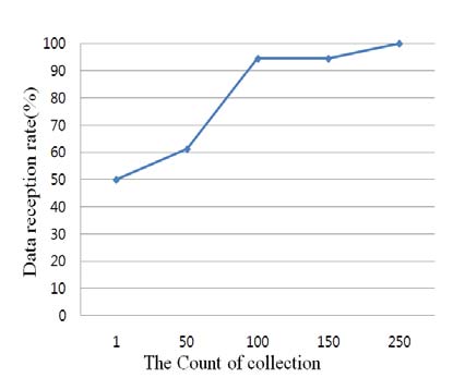 Figure 3 Figure 3