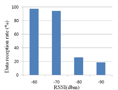 Figure 4 Figure 4