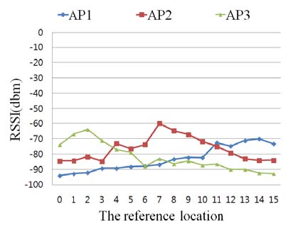 Figure 5 Figure 5
